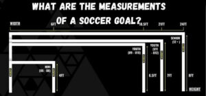 what are the measurements of a soccer goal